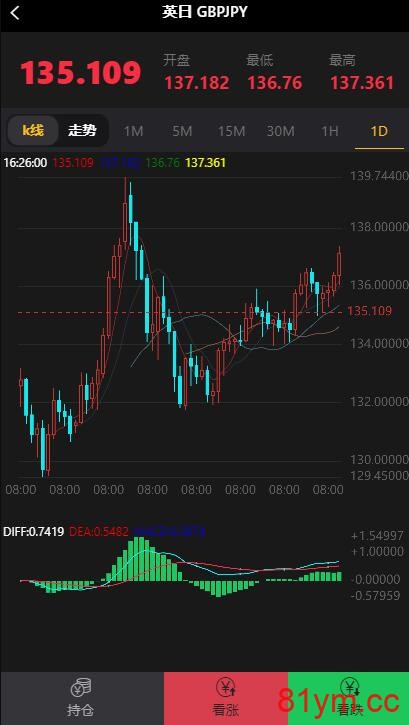 【亲测可用】八月最新币圈源码完美K线接口全部正常全新首发区块链源码 【亲测可用】八月最新币圈源码完美K线接口全部正常全新首发区块链源码